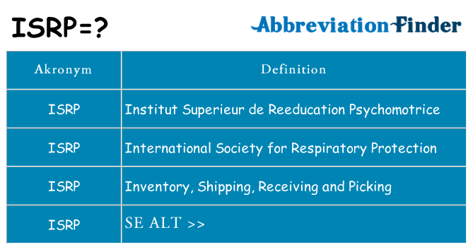Hvad betyder isrp står for