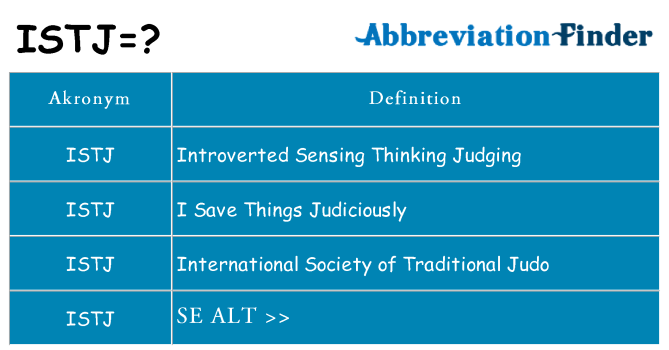 Hvad betyder istj står for