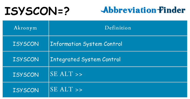 Hvad betyder isyscon står for