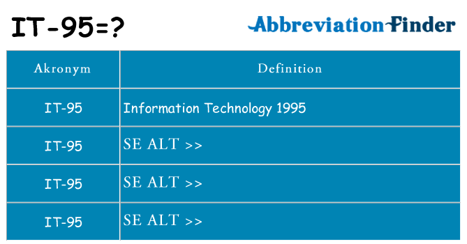 Hvad betyder it-95 står for