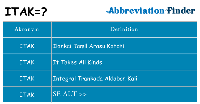 Hvad betyder itak står for