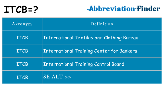 Hvad betyder itcb står for