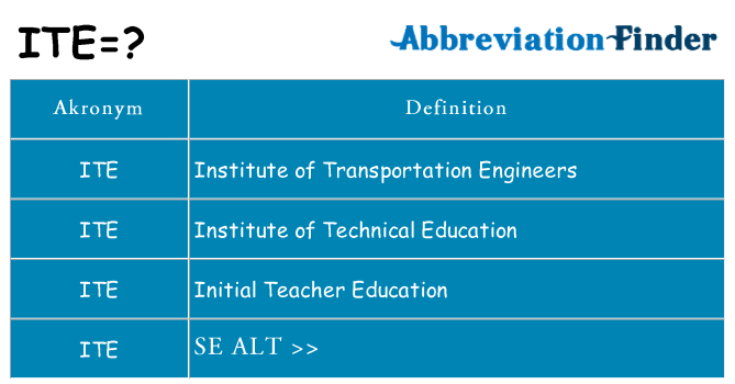 Hvad betyder ite står for