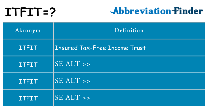 Hvad betyder itfit står for