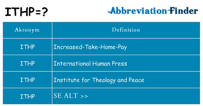 Hvad betyder ithp står for