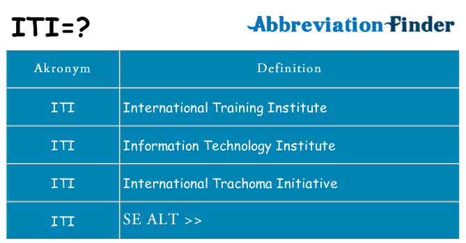 Hvad betyder iti står for
