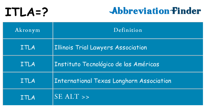 Hvad betyder itla står for