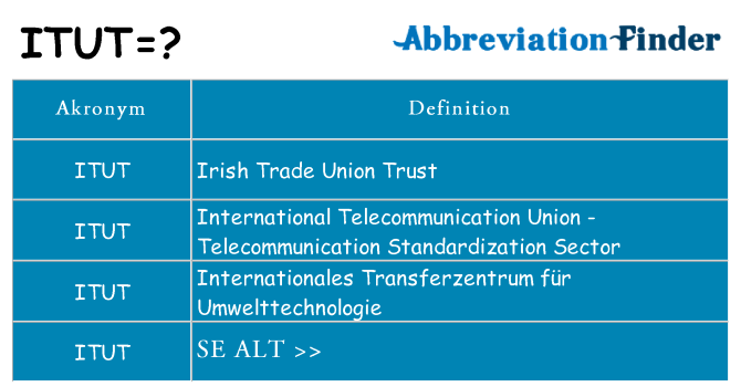 Hvad betyder itut står for