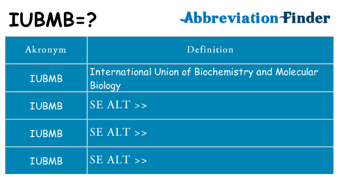 Hvad betyder iubmb står for