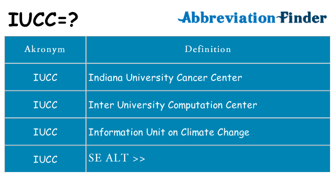 Hvad betyder iucc står for