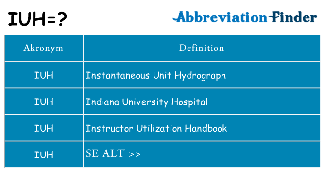 Hvad betyder iuh står for