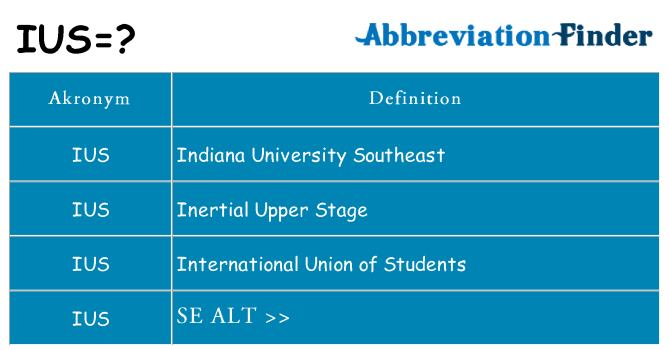 Hvad betyder ius står for