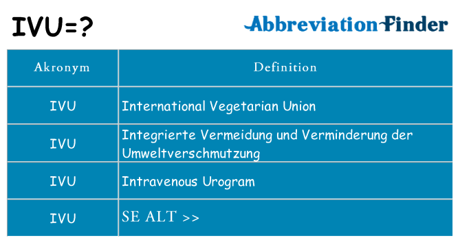 Hvad betyder ivu står for