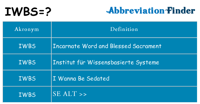 Hvad betyder iwbs står for