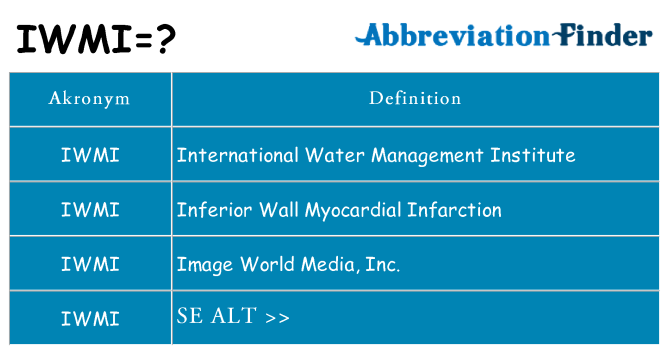 Hvad betyder iwmi står for