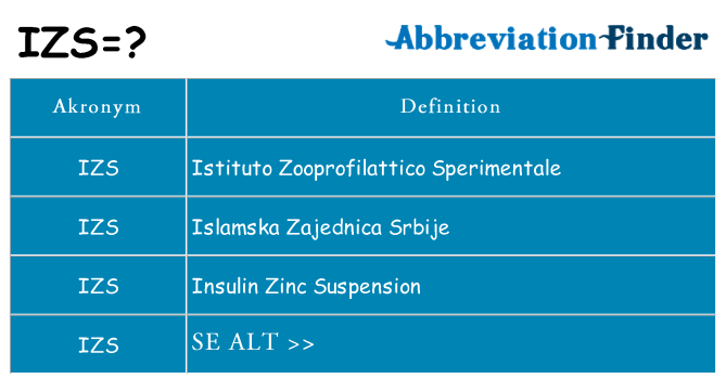 Hvad betyder izs står for