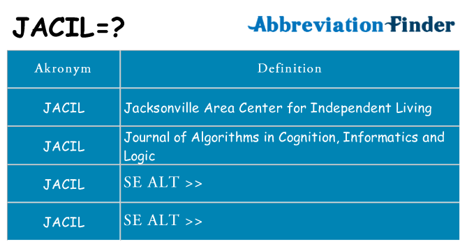 Hvad betyder jacil står for