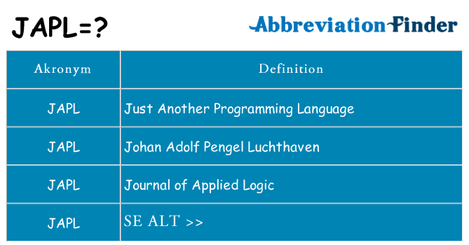 Hvad betyder japl står for