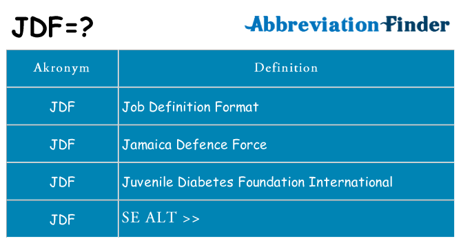 Hvad betyder jdf står for
