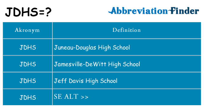 Hvad betyder jdhs står for