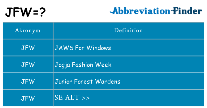 Hvad betyder jfw står for