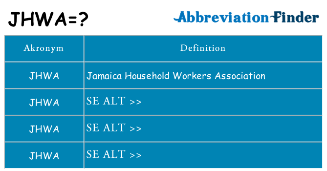 Hvad betyder jhwa står for