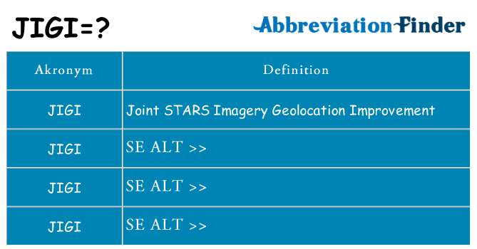 Hvad betyder jigi står for