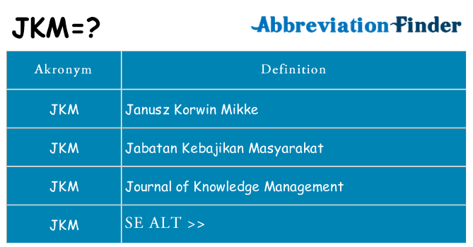 Hvad betyder jkm står for