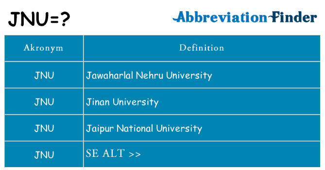 Hvad betyder jnu står for
