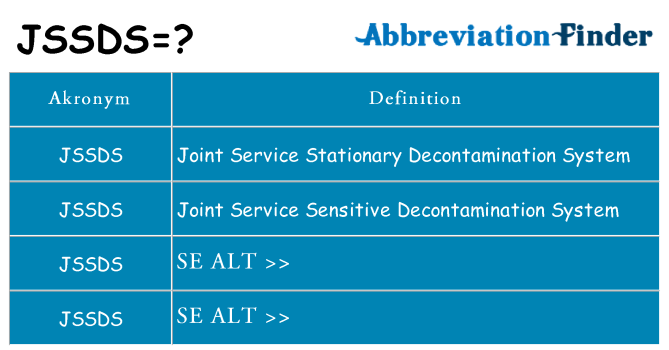 Hvad betyder jssds står for