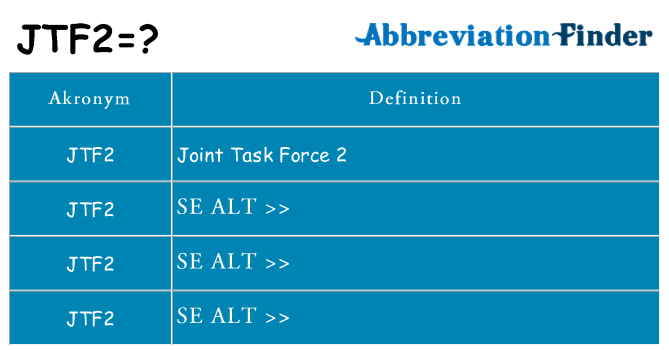 Hvad betyder jtf2 står for