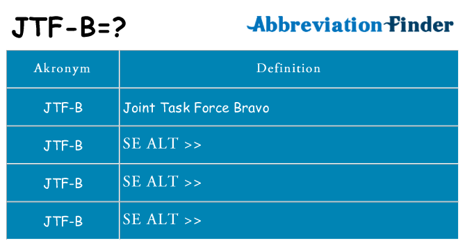 Hvad betyder jtf-b står for