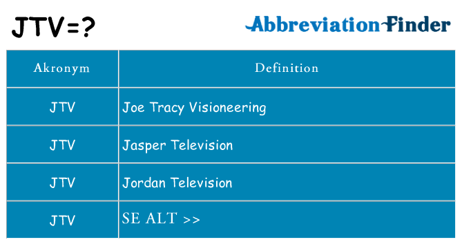 Hvad betyder jtv står for