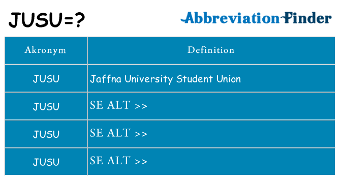 Hvad betyder jusu står for