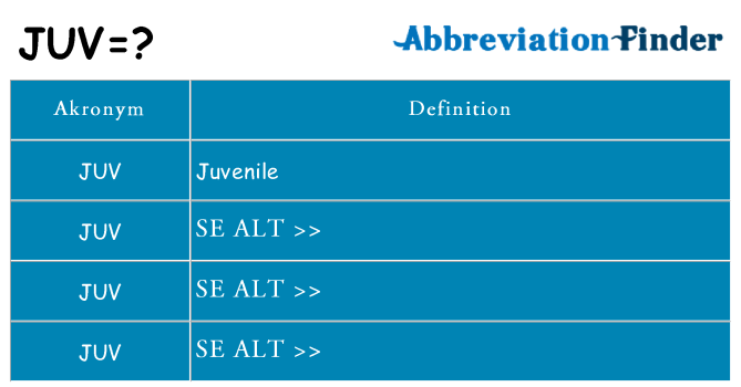 Hvad betyder juv står for