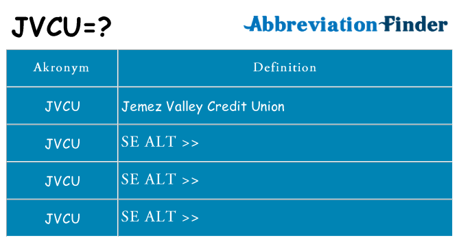 Hvad betyder jvcu står for