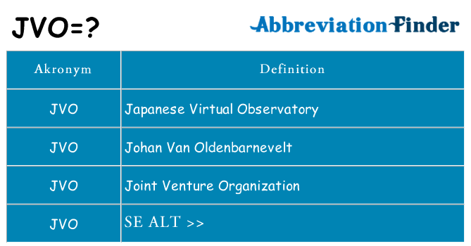 Hvad betyder jvo står for