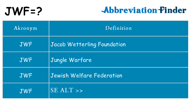 Hvad betyder jwf står for