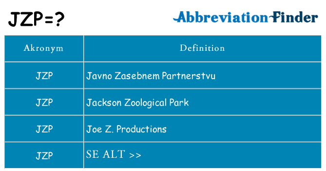 Hvad betyder jzp står for