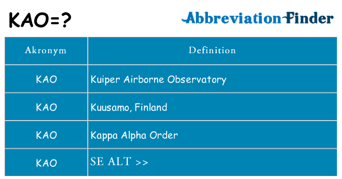 Hvad betyder kao står for