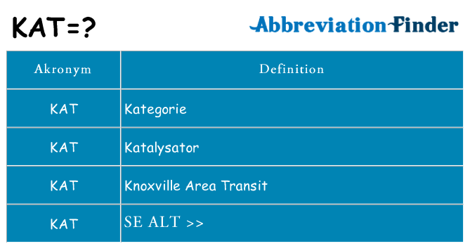 Hvad betyder kat står for