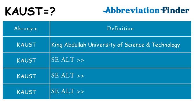 Hvad betyder kaust står for