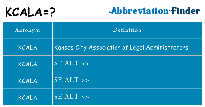 Hvad betyder kcala står for