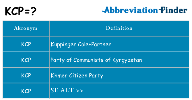 Hvad betyder kcp står for