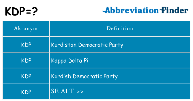 Hvad betyder kdp står for