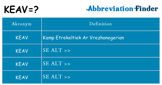 Hvad betyder keav står for