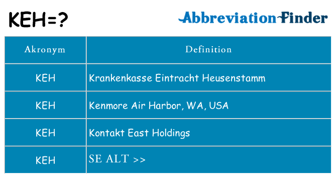 Hvad betyder keh står for