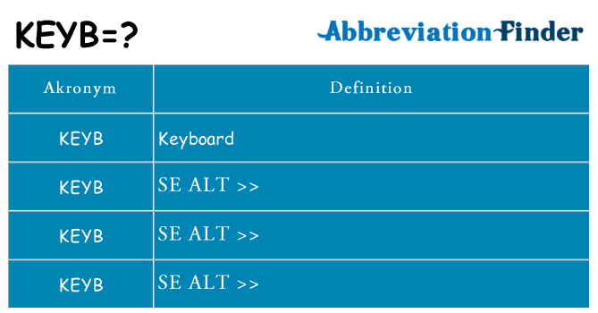 Hvad betyder keyb står for