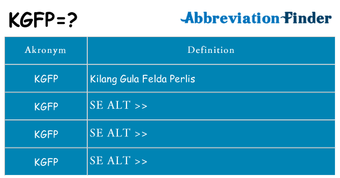 Hvad betyder kgfp står for