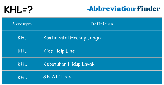 Hvad betyder khl står for